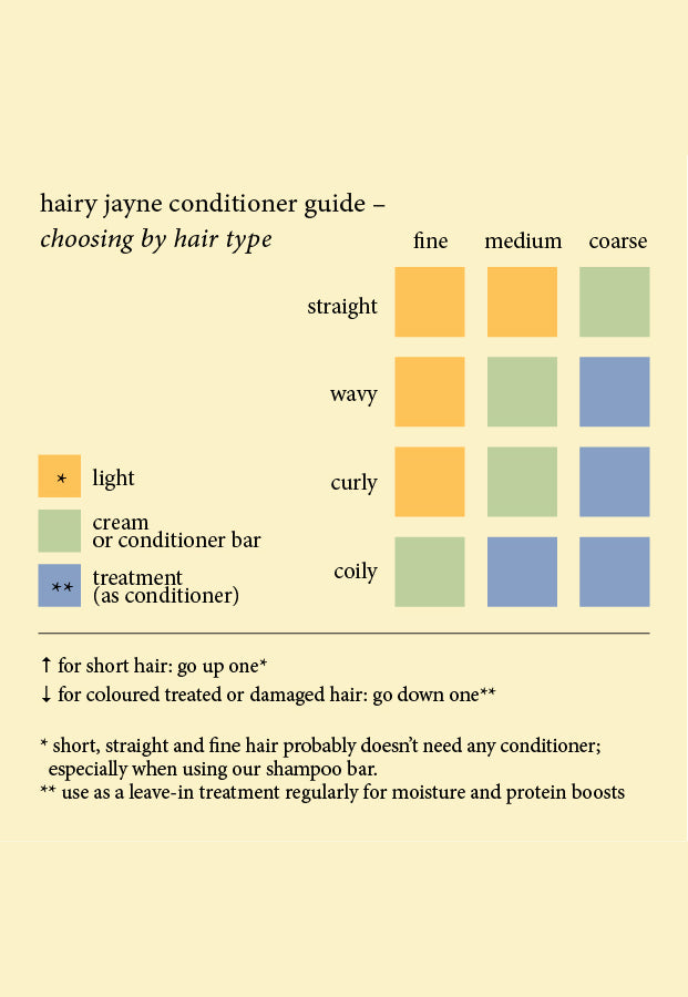 Shampoo Bar + Conditioner Refill | hair care bundle