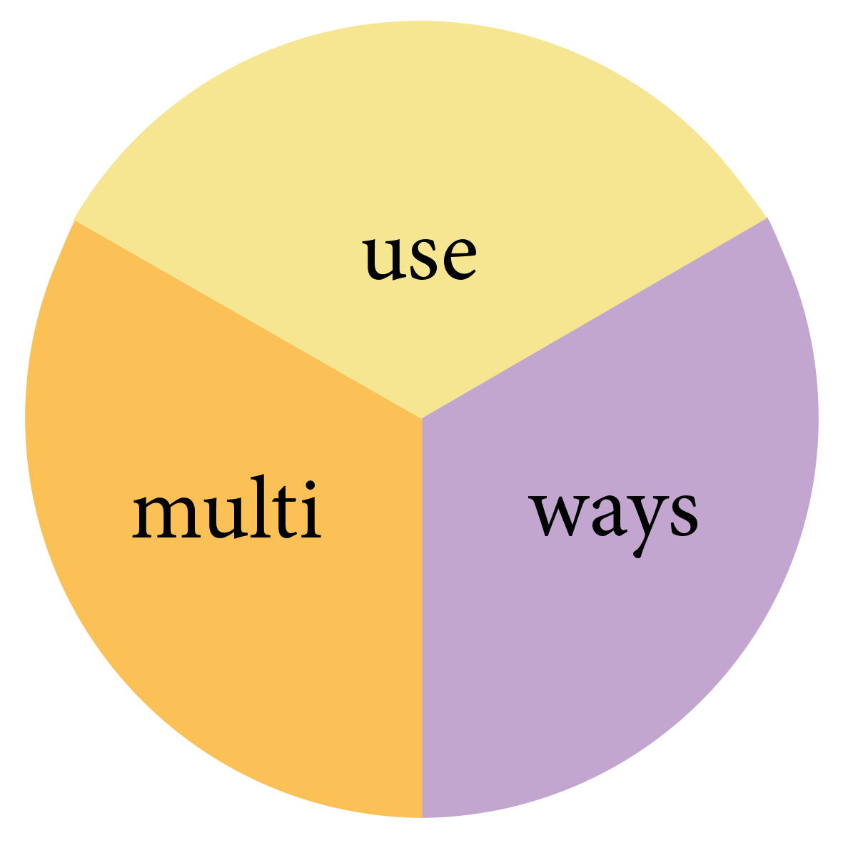 Essential oil blend | Floral | 10ml | All natural scent
