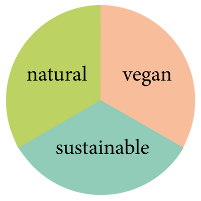 choose the best hair care for you